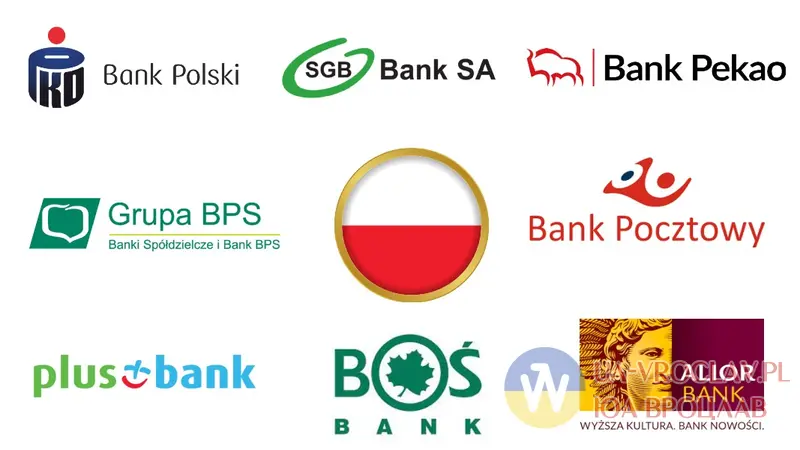 Як вибрати банк у Польщі