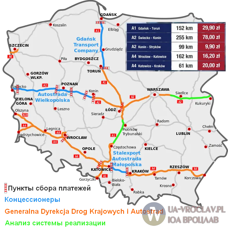 платні дороги польща